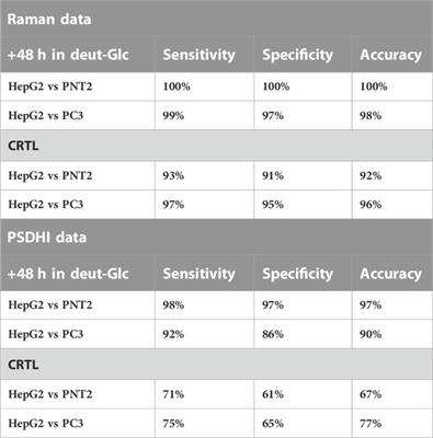 Cancer metabolic features allow discrimination of tumor from white blood cells by label-free multimodal optical imaging